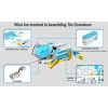 Конструктор Makerzoid Smart Robot Premium (MKZ-PF-PM) - Зображення 6