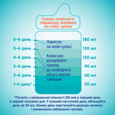 Дитяча суміш Nestle NAN 1 Optipro 2'FL +0 міс. 800 г (7613032405700)