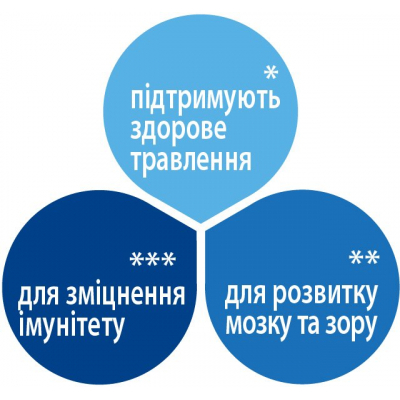 Дитяча суміш HiPP Combiotic 1 початкова 900 г (9062300138754)