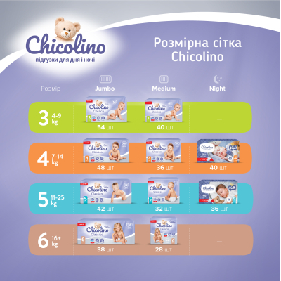 Підгузки Chicolino Medium Classico Розмір 3 (4-9 кг) 40 шт (4823098410812)