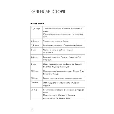 Книга Sapiens: Людина розумна. Коротка історія людства - Ювал Ной Харарі BookChef (9786175482681)