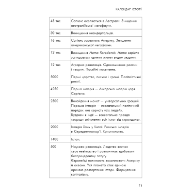 Книга Sapiens: Людина розумна. Коротка історія людства - Ювал Ной Харарі BookChef (9786175482681)