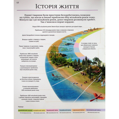 Книга Велика книга тварин - Клаудія Мартін Vivat (9786171704794)