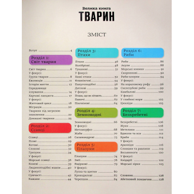 Книга Велика книга тварин - Клаудія Мартін Vivat (9786171704794)