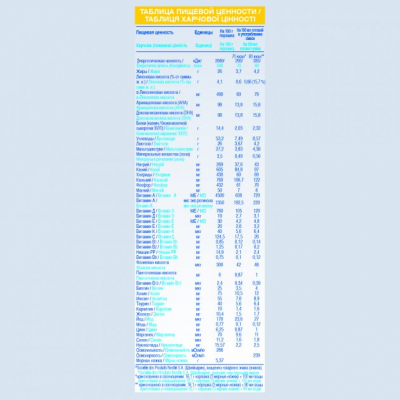 Дитяча суміш Nestle NAN Pre 400 г (7613033060274)