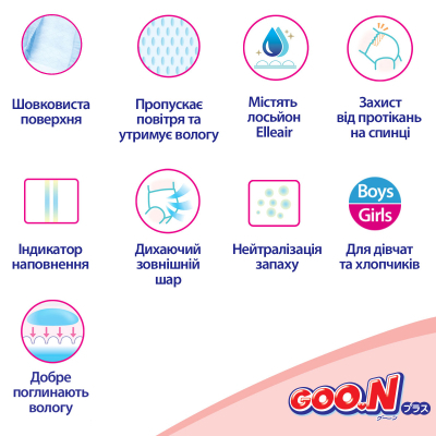 Підгузки GOO.N Plus для дітей 4-8 кг розмір S 70 шт (21000627)
