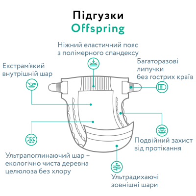 Підгузки Offspring Tangy Orange Розмір S 3-6 кг 48 шт (DP-OI-FAT-S48P-TGYORN)