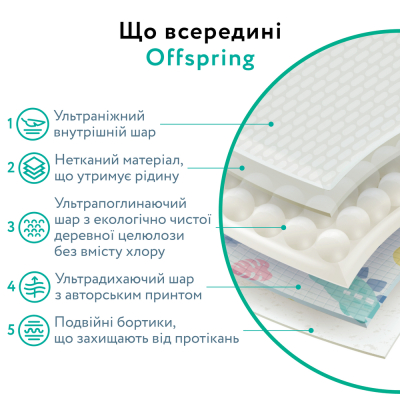 Підгузки Offspring Tangy Orange Розмір S 3-6 кг 48 шт (DP-OI-FAT-S48P-TGYORN)