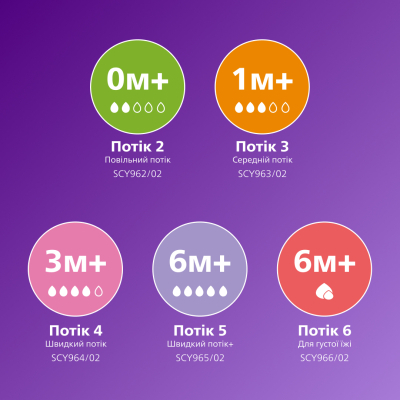 Пляшечка для годування Philips AVENT Natural Природний потік з клапаном 125 мл (SCY670/01)