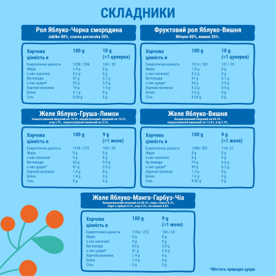 Цукерка Bob Snail Адвент-календар Диско з іграшками та стікерами 97 г (4820219347040)